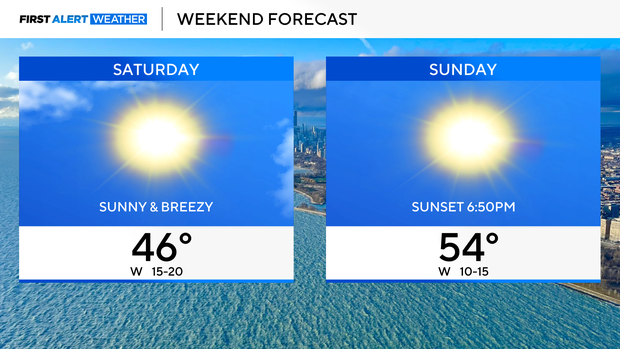 weekend-forecast-mar-7.png 