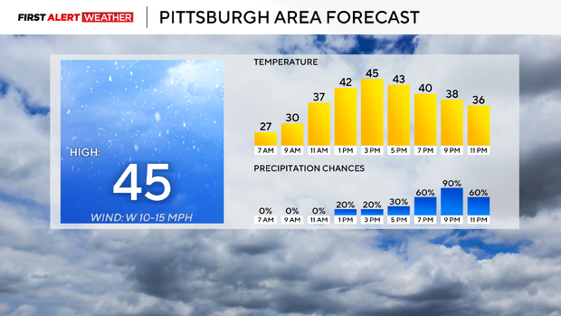 pittsburghareaforecast307.png 