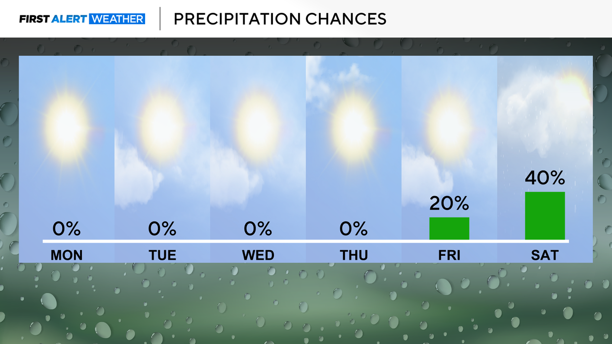 precipitation-chances-03-09-256.png 