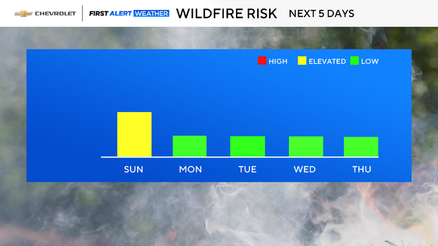 fa-fire-risk-outlook-2.png 