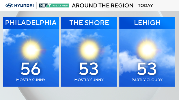 Forecast for Sunday, March 9, 2024 