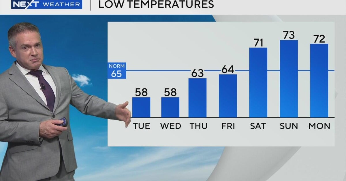 South Florida weather for Monday 3/10/25 - CBS Miami