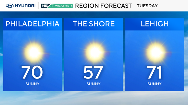 z-region-forecast-tomorrow.png 