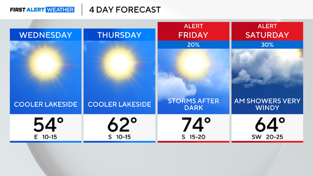 4-day-forecast-03-11-25.png 