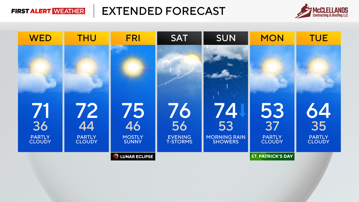 7dayforecast312.png 