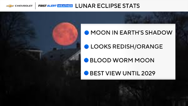 March 2025 lunar eclipse set for tonight as 