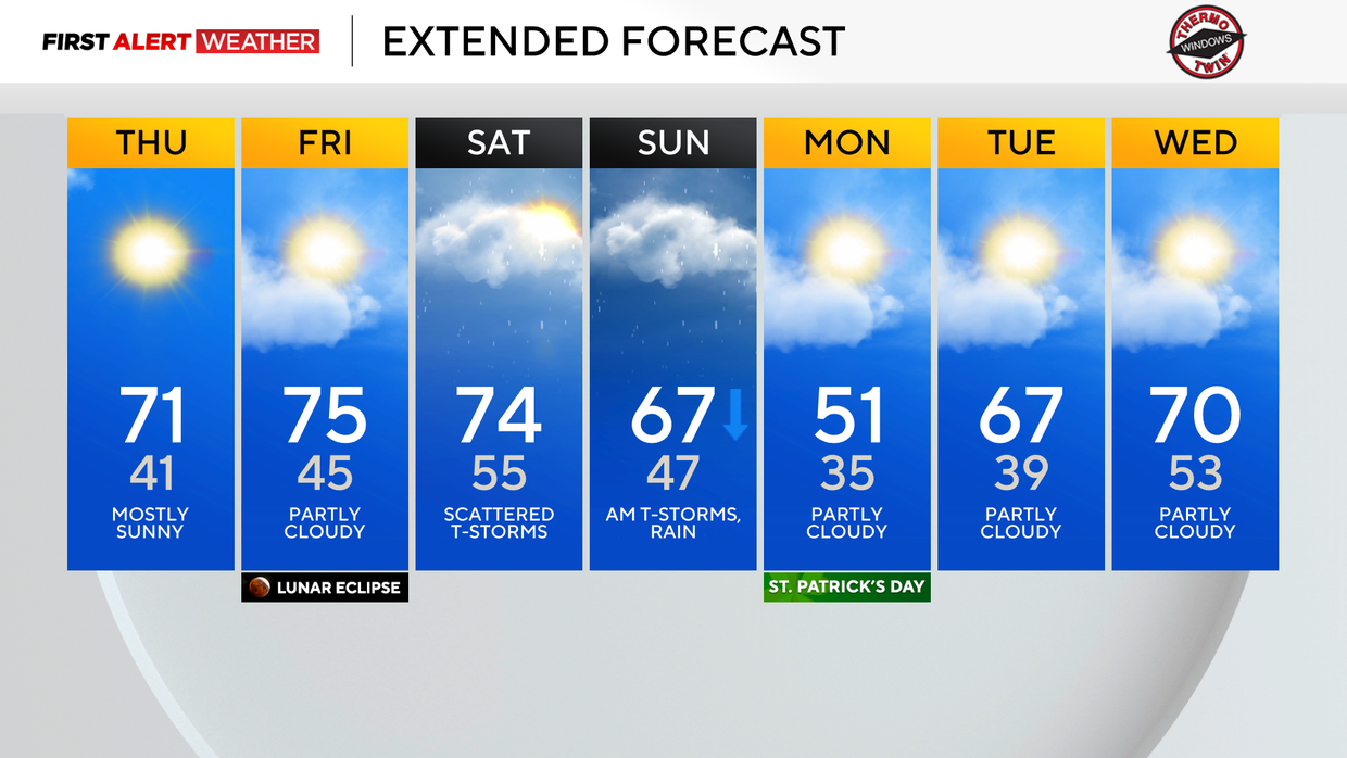 7dayforecast313.png 