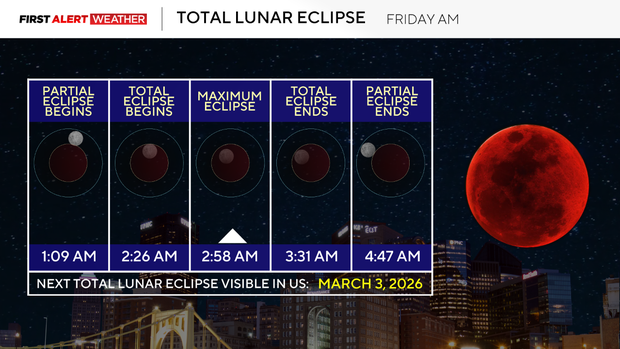 fridaylunareclipse313.png