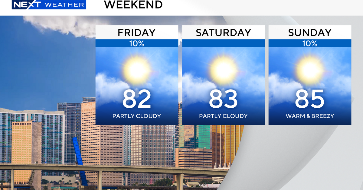 South Florida is in for a warm, humid and breezy weekend