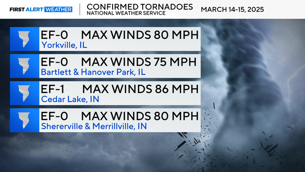 nws-confirmed-tornadoes.png 