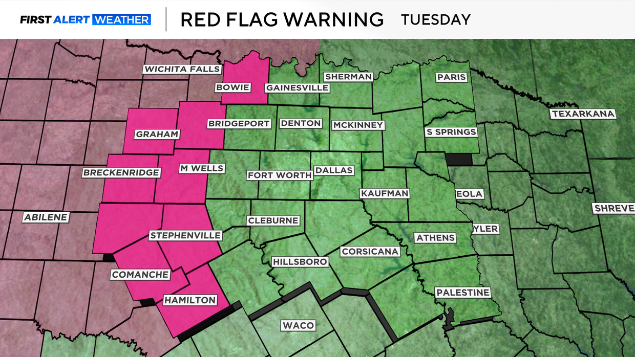 tuesday-red-flag.png 