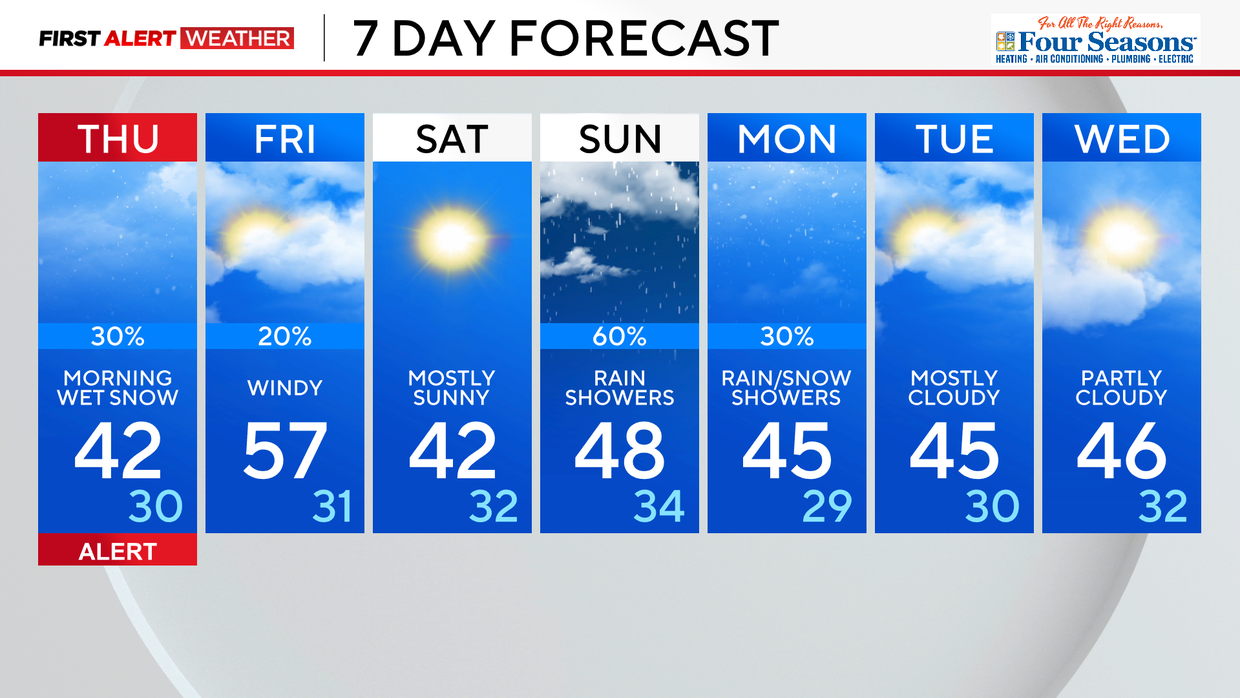7day-03-19-25.png 
