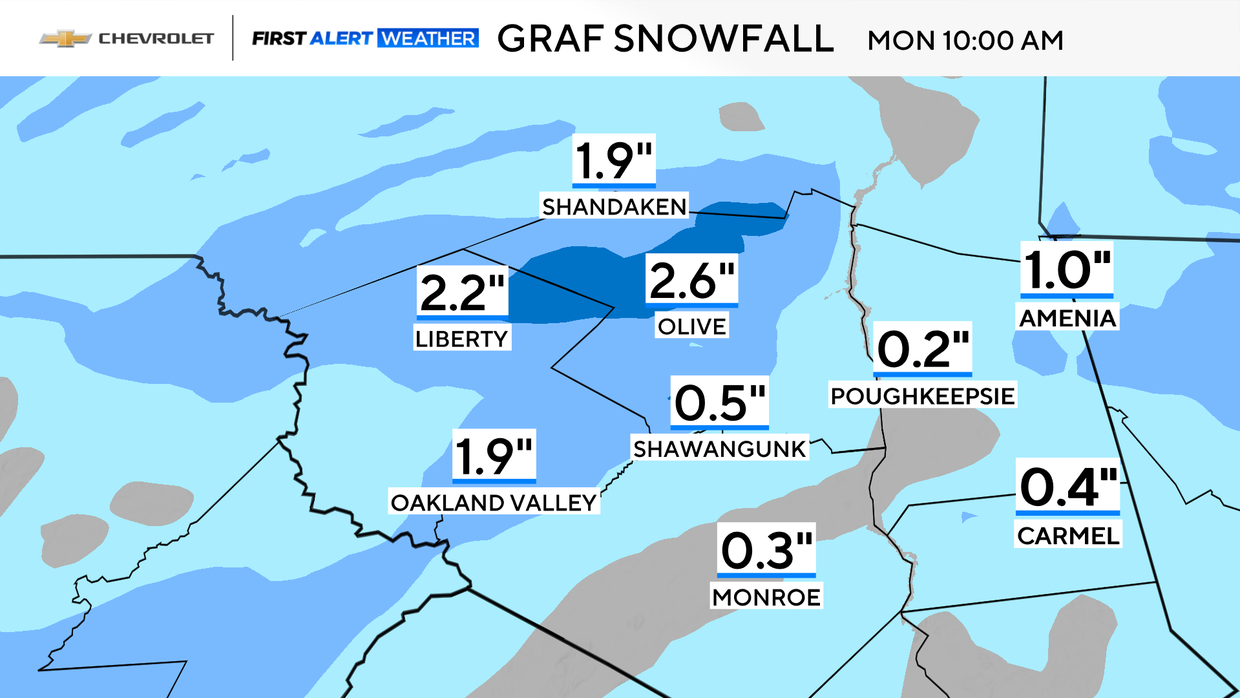 fa-futurecast-snowfall-hyperlocal-graf.png 