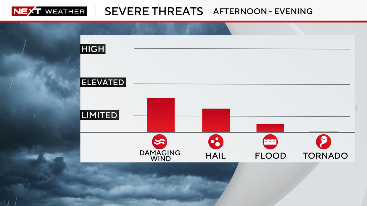 next-wx-severe-impacts.png 