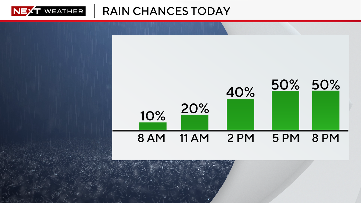 next-wx-highest-rain-chance-by-hour.png 