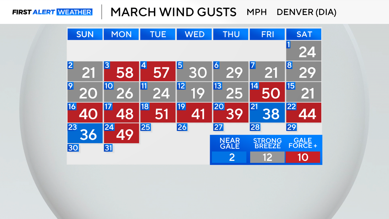 calendar-wind-gusts-march.png 