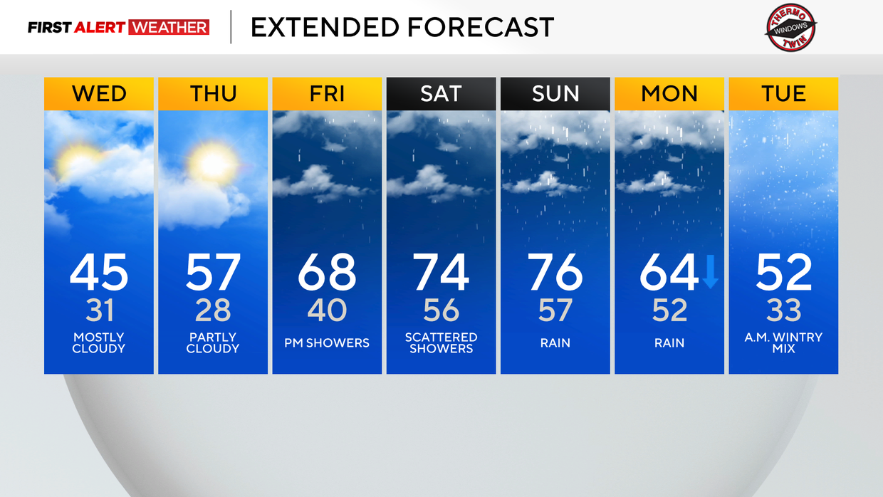 7dayforecast326.png 