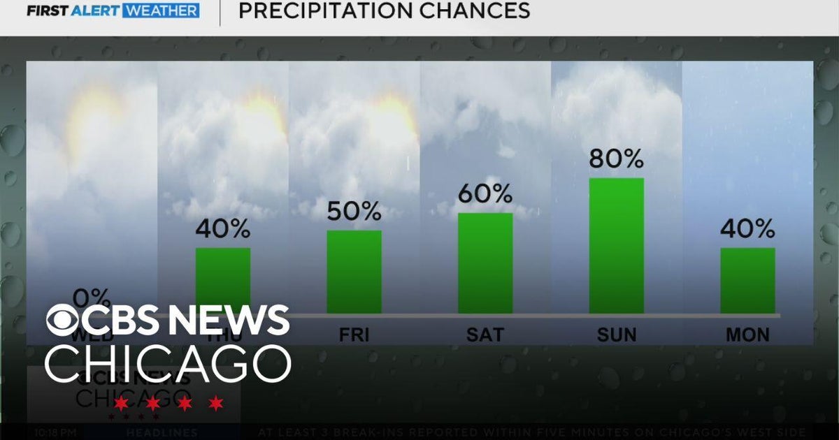 Precipitation chances on the rise in Chicago later as week goes on ...