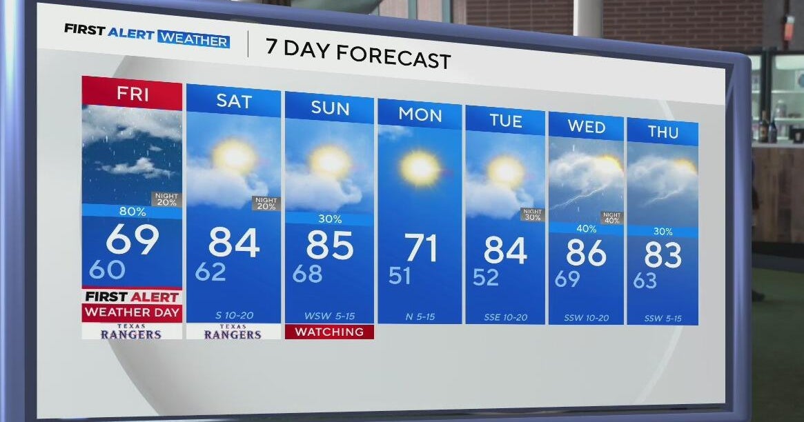 First Alert Weather Day ahead after a beautiful opening day for the ...