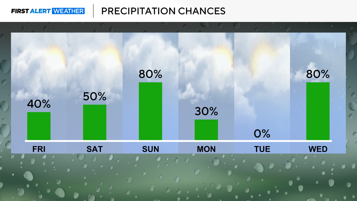 precipitation-chances-03-27-25.png 