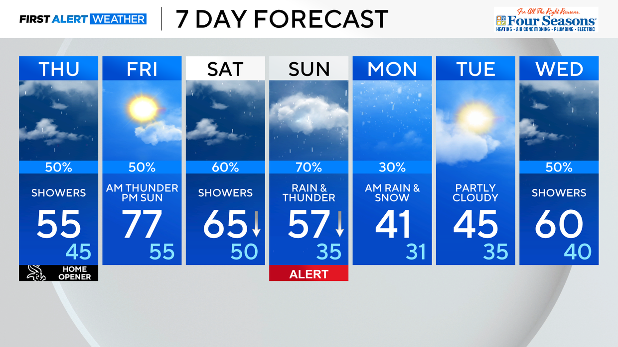 7day-03-26-25.png 