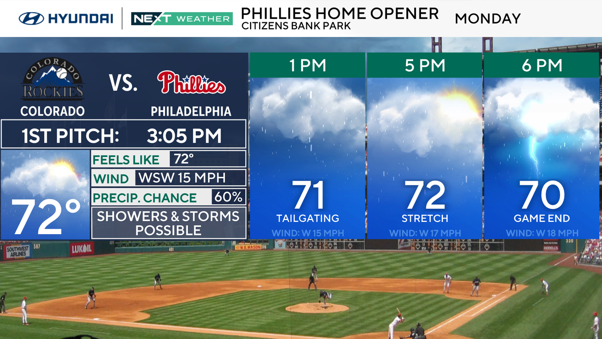 z-phillies-forecast-panels.png 