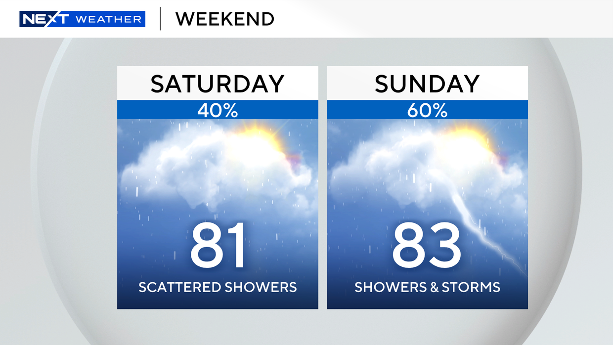 2-panel-weekend-forecast.png 
