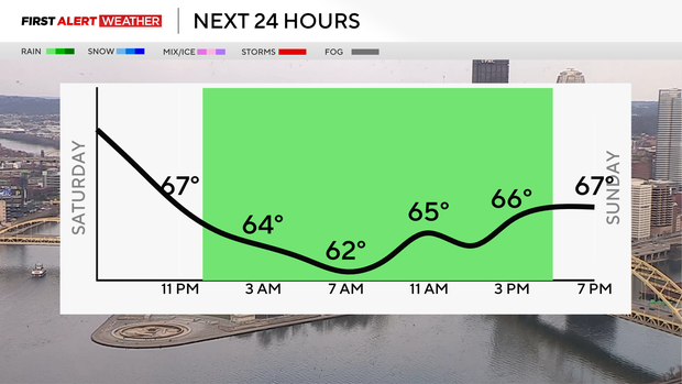 next-24-hours-temp-line-weather-bars-camera-with-wipe.png