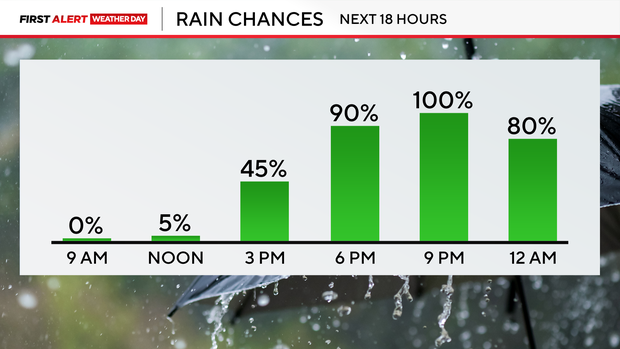 weather-rain-chances.png 