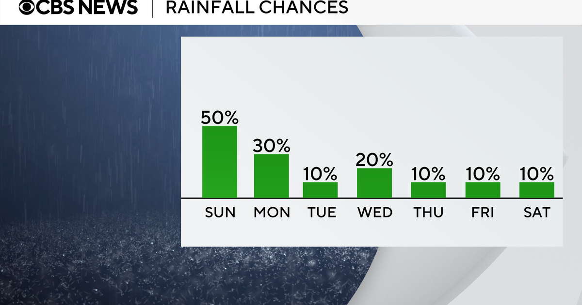 Spotty showers, storms settle over South Florida Spotty showers, storms settle over South Florida