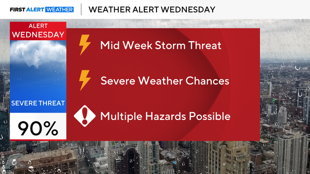 wx-alert-weds-mar-31.png