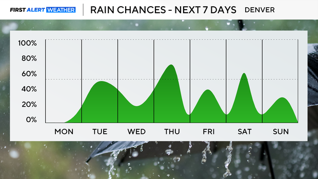 next-7-days-rain-am.png