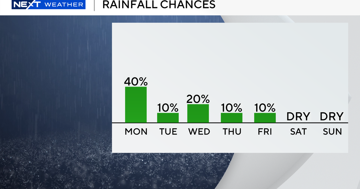 Scattered showers, storms return to South Florida in the afternoon after soggy weekend Scattered showers, storms return to South Florida in the afternoon after soggy weekend