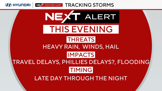 NEXT Weather Alert Day