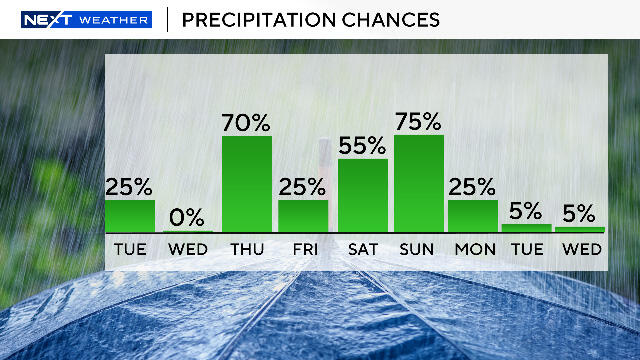 precip-chances.jpg