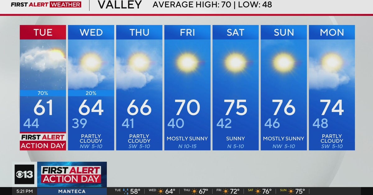 Monday evening Northern California weather forecast: March 31, 2025