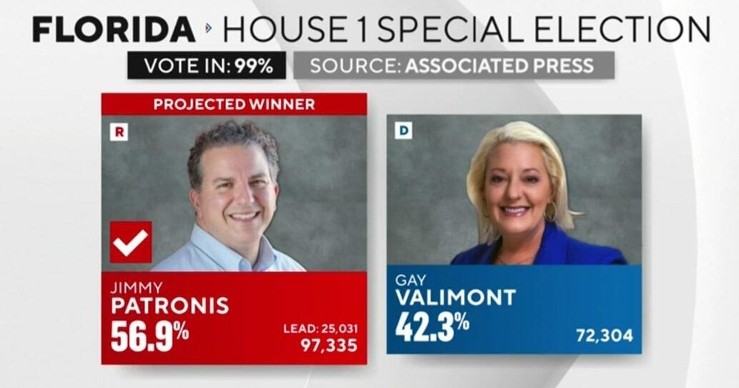 Florida special elections net 2 wins for Republicans Florida special elections net 2 wins for Republicans