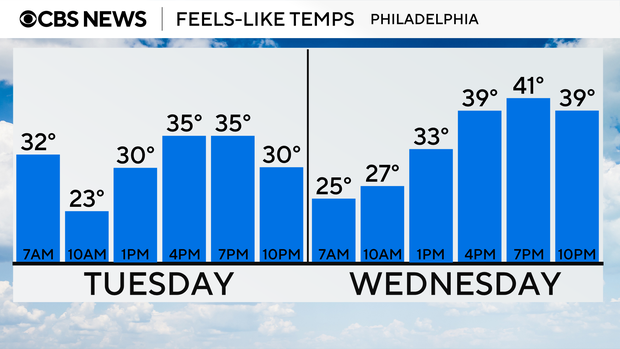 feels-tue-wed.png 