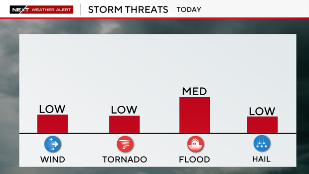 rain-event-threats.png