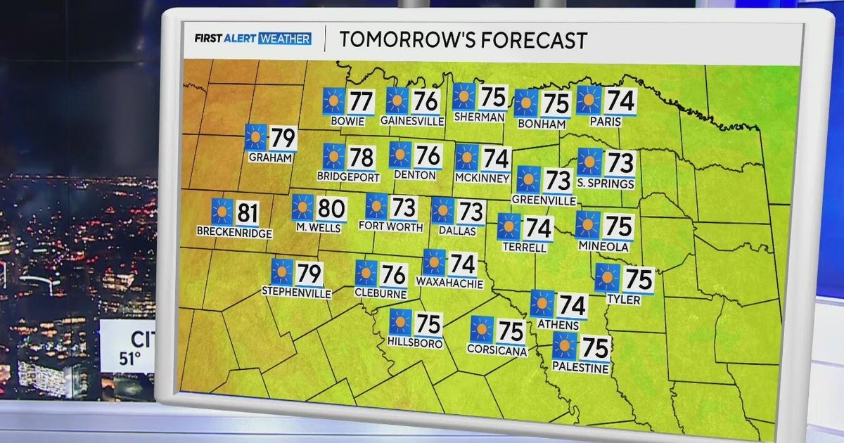 Quiet, dry weather in store for North Texas - CBS Texas
