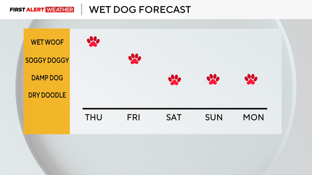 dogprintforecast410.png 