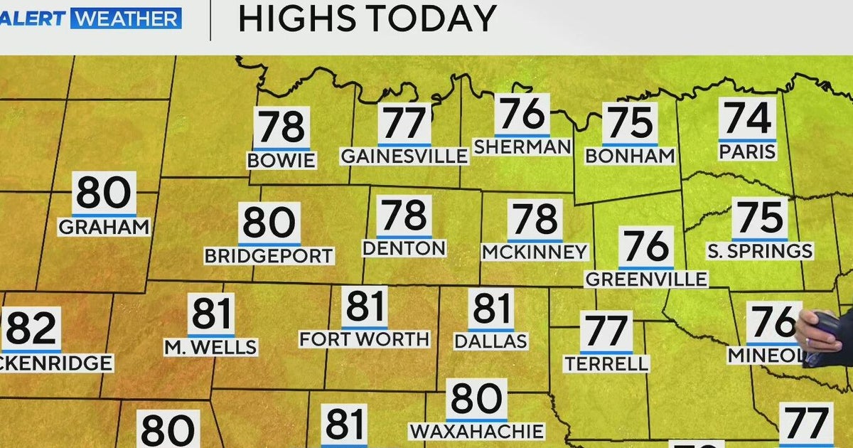 Warm, sunny weekend ahead across North Texas - CBS Texas