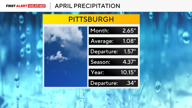 aprilprecipitation411.png 