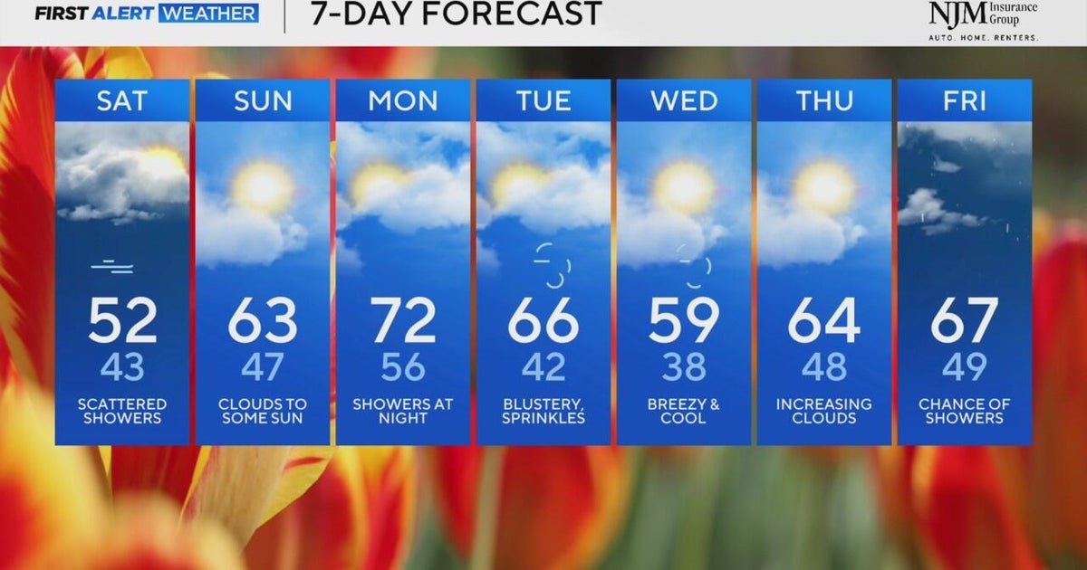 Chilly Saturday across Maryland with more scattered showers - CBS Baltimore
