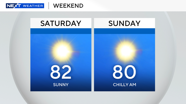 2-panel-weekend-forecast-8.png 