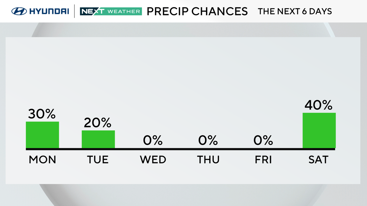 z-rain-chance-next-6-days.png 