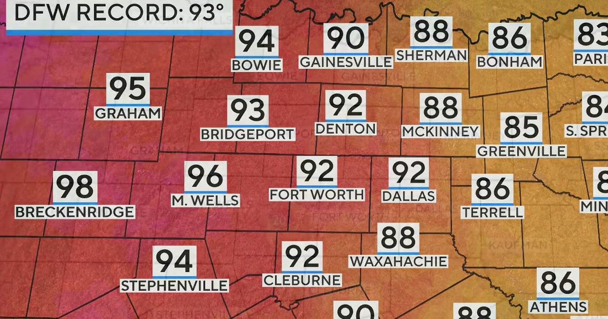 Wind advisory in place as near record heat hits North Texas - CBS Texas
