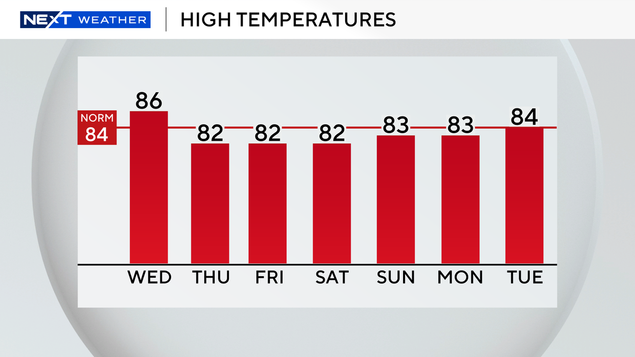 auto-highs-next-7-days.png 