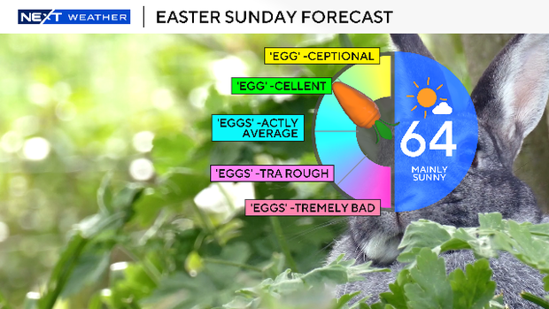 easterforecast.png 
