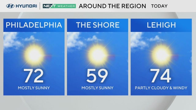 around-the-region-temperatures.jpg 